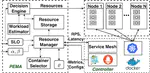 Microesrvice Resource Autoscaler